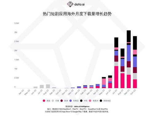 海外短剧市场竞争示意图