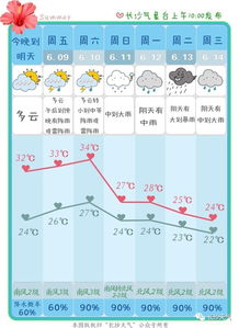 气象条件示意图