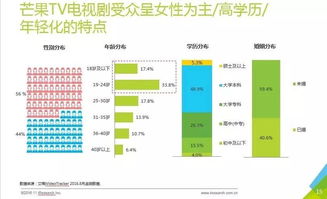 .tv域名的价值展示