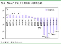 财富500强企业利润增长趋势图
