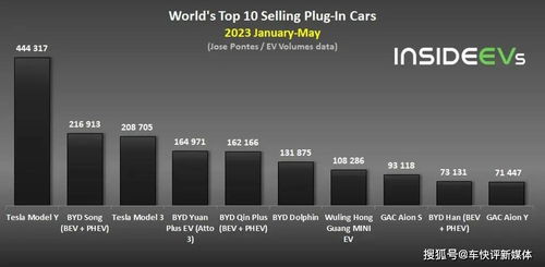 销量下滑，马斯克的‘饼’还能勾住人心？