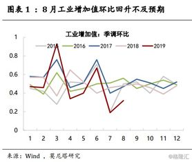 中国经济增长情况