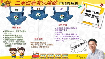 育儿补贴方案大揭秘！六大热点问答带你了解