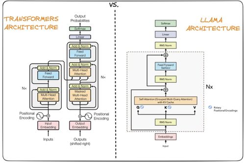GPT-5模型架构图