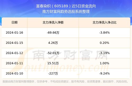 富春染织股价走势