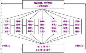 Grok模型架构示意图