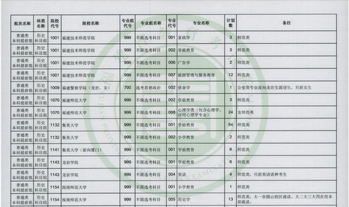 山东高考大消息！4900人‘捡漏’上本科，多校缺额人数惊人