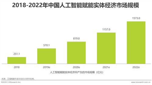 中国AI发展数据图