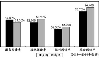政治局会议透露的经济‘换轨’关键信号