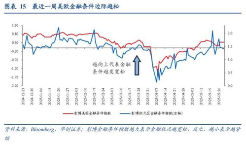 特朗普关税大棒挥舞不停，多国面临高额关税冲击