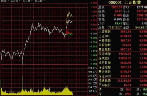 今日A股市场为何全面走低？多因素交织下的市场探析