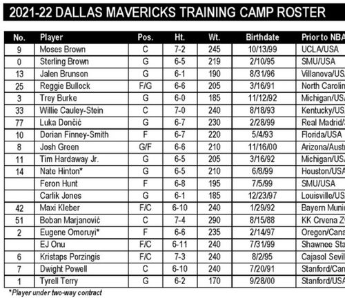 东契奇训练计划表