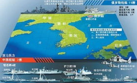 中俄联合演习示意图