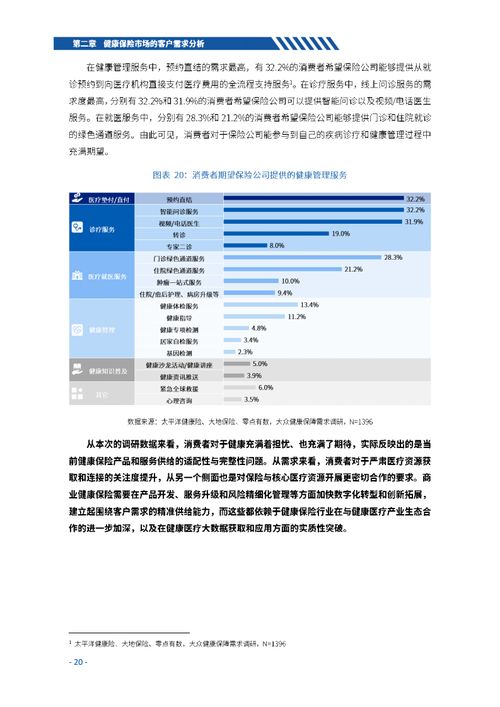 商业健康保险相关的文件资料
