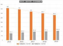 2024年结婚登记610.6万对，背后故事引人深思