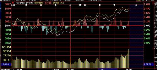 暴涨！第二家4万亿美元市值公司即将来临？