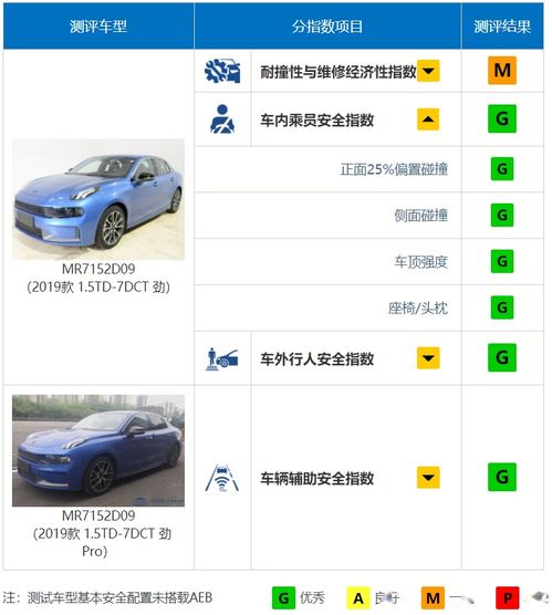 网友对碰撞测试的不同看法