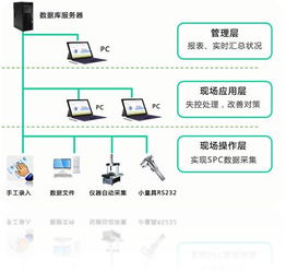 各部门协同工作