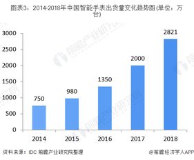 中国市场相关数据统计