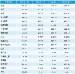 各国货币兑换场景