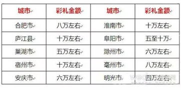 15万以上的彩礼算不算天价？看看这些数据就知道了