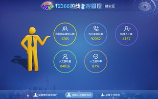 12306客服电话界面