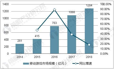 A股之路，腾讯面临的三大挑战