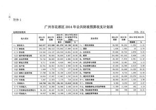 预算报告部分内容截图