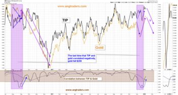 国债等债券利息收入增值税政策明确啦！