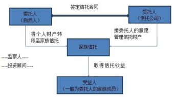 家族信托相关的文件资料