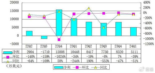 微博热搜：一个亿究竟有多少？带你深入了解