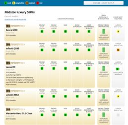 碰撞测试数据分析