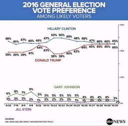 佩通坦支持率变化图