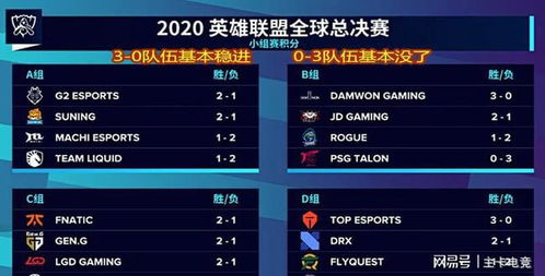 最终比分牌显示3:0