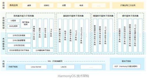买华为原生鸿蒙手机竟要签知情书？背后真相大揭秘！