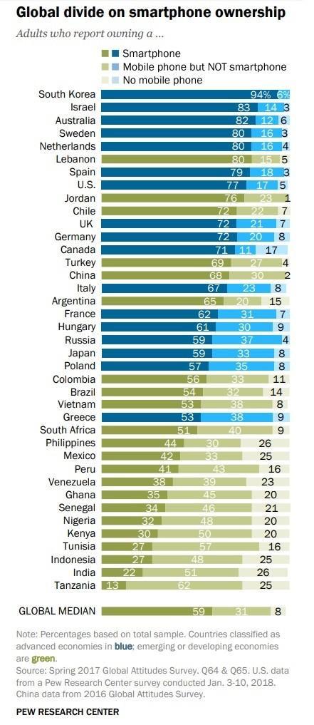 手机数据提取画面