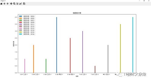 就业数据分析图表