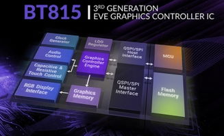 各种数据存储设备