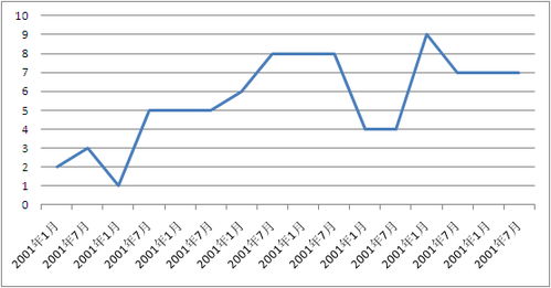那些离开DeepSeek的用户们都去哪儿了？