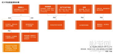 资金流向示意图