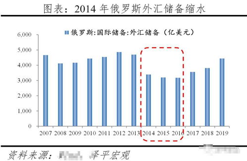 经济制裁概念图