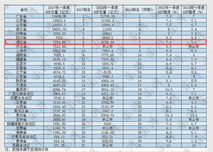 多部门发声，下半年经济工作重点明确！