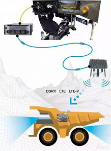 智驾系统的构成示意