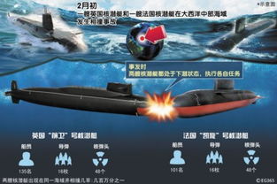 核潜艇碰撞示意图