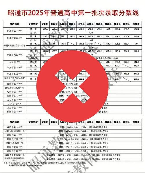 云南网友篡改分数线事件截图