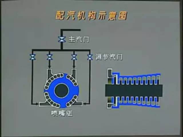 海上小提琴发电原理