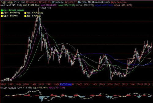 A股收评：全市场近百股涨超9%，股市行情火热！