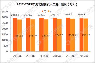 中国男性平均火化年龄63岁？真相大揭秘！