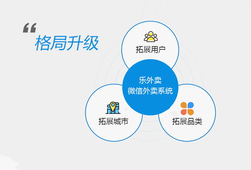 用户享受多平台权益示意图