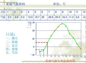 今日立秋：酷热未散，秋意渐起